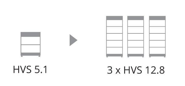 BYD KIT BATTERIA AL LITIO HVS 5.1 KWH