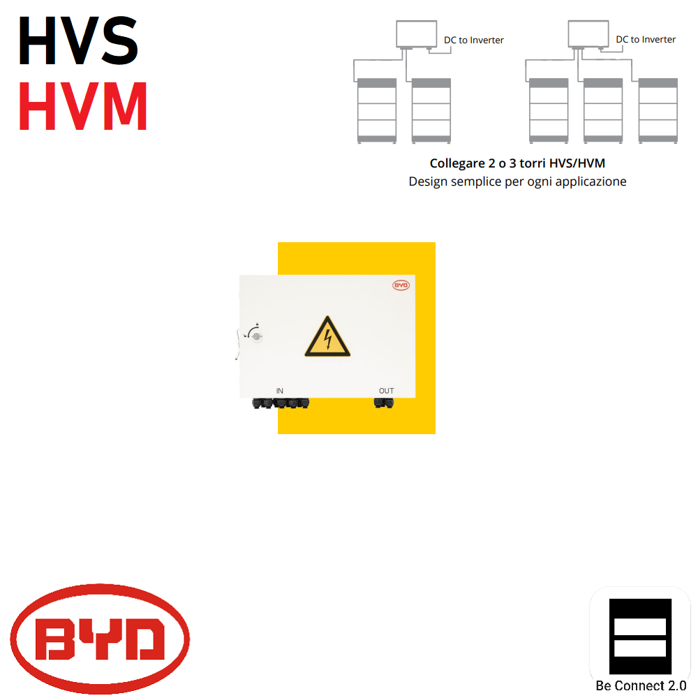 BYD COMBINER BOX HVM/HVS