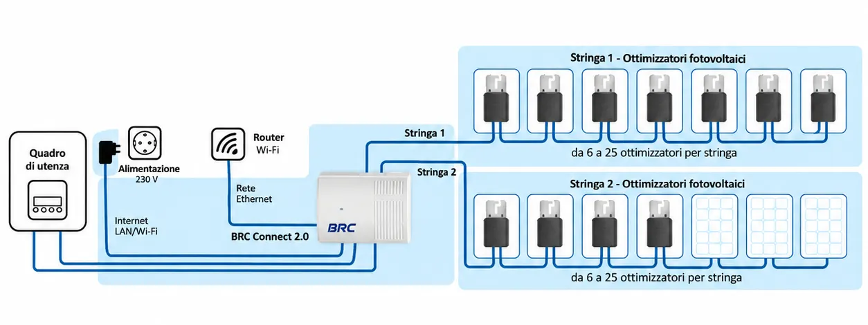 BRCONNECT 2.0 2