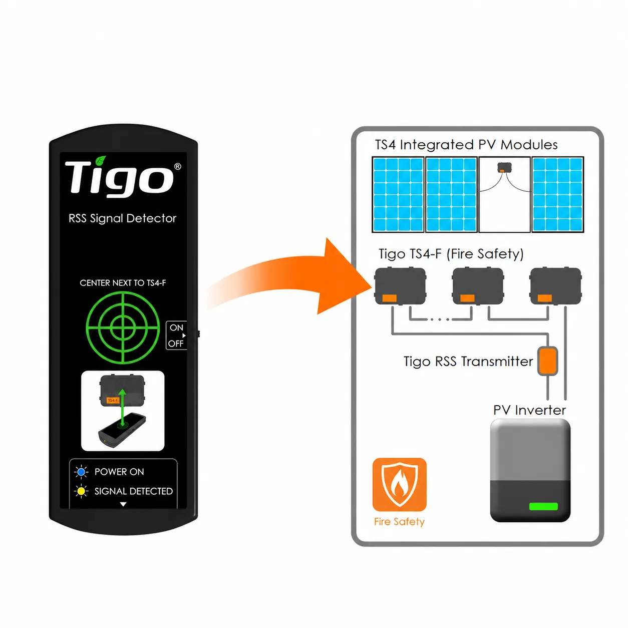 TIGO RSS SIGNAL DETECTOR 2